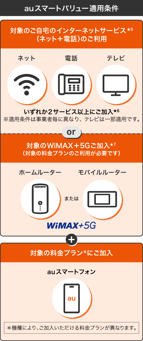 auスマートバリュー