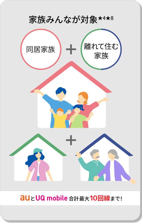 ご本人と同居家族＋離れて住む家族